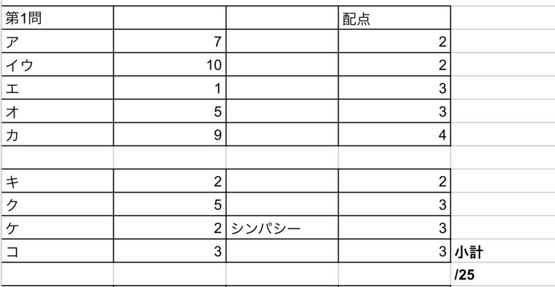 デュエプレセンター試験 模範解答と制作秘話 ゲーム依存専門家庭教師 オンライン先生 Note