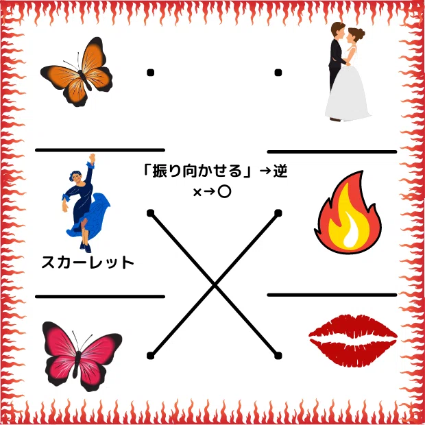 謎解き_スカーレット企画〇(答え)