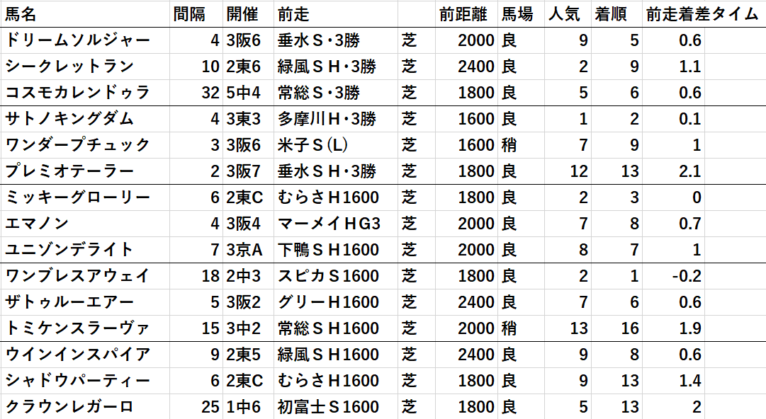 阿武隈３