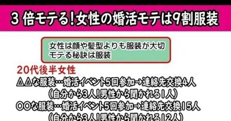 テキスト版 ３倍モテる 顔じゃない 女性の婚活モテは９割服装 2万人のリアル恋愛婚活相談 入倉秀 結婚請負人 Note