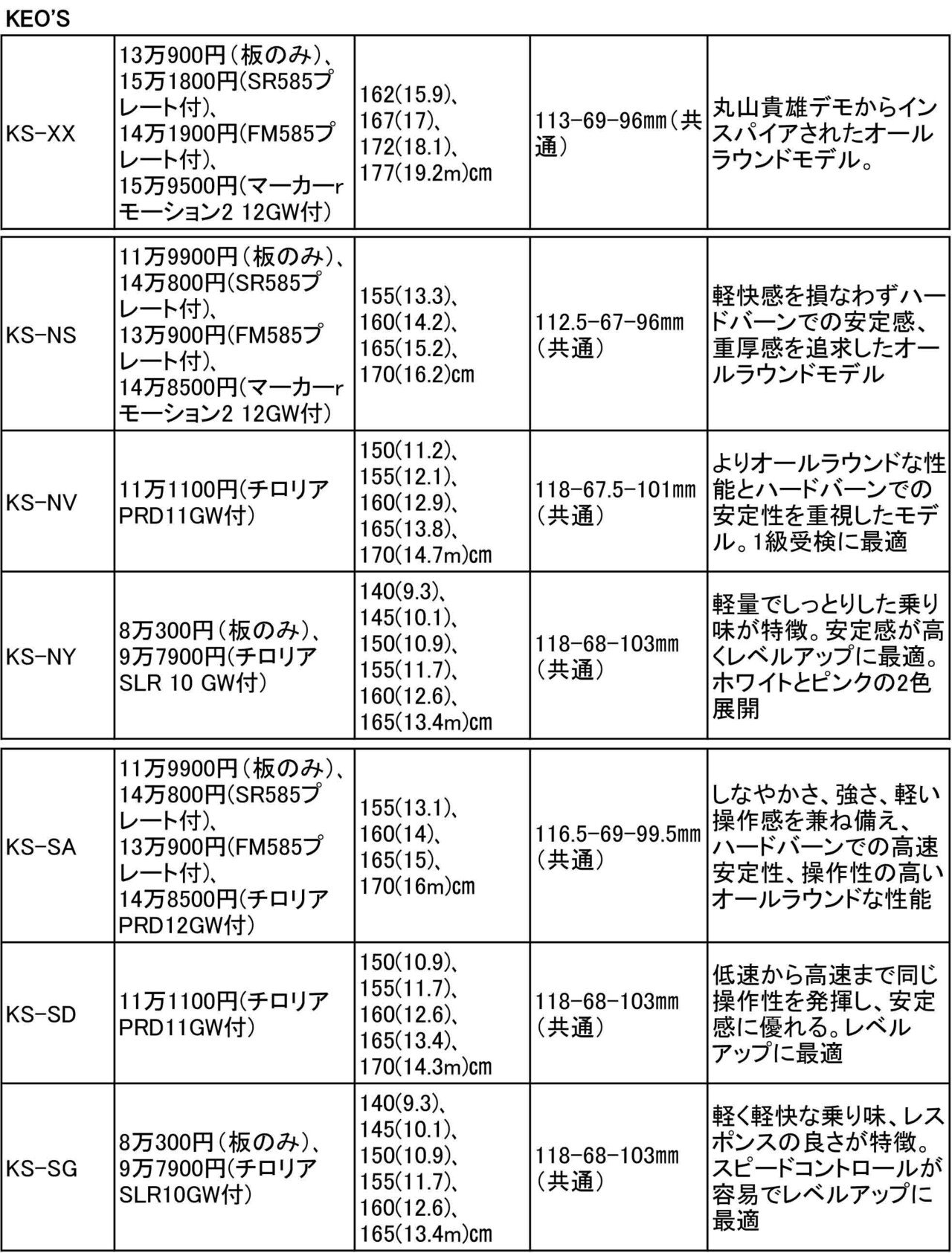 SKI GEAR 2021/22> NEWモデル情報 OGASAKA オガサカ|SKI GEAR SKI GEAR 2021/22> NEWモデル情報 OGASAKA オガサカ|SKI GEAR