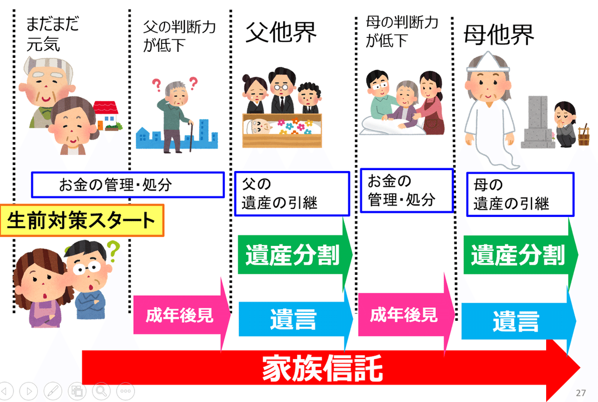 生前対策「制度いろいろ