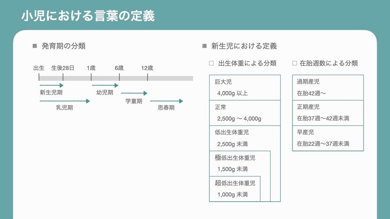 新生児の定義 発育期の分類 Yanagi Note