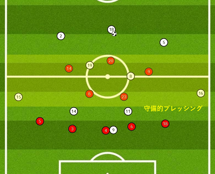 マンツーマンによるハイプレスとゾーンによるミドルプレス 遠藤文也 Fumiyaendo Note マンツーマンによるハイプレスとゾーンによるミドルプレス 遠藤文也 Fumiyaendo Note