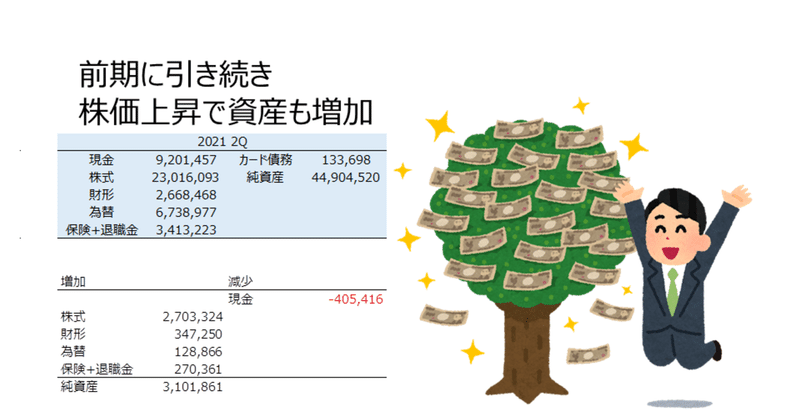 [2021/6 資産状況] 35歳 サラリーマン アーリーリタイアへの異常な渇望 または私は如何にして心配するのを止めて配当金を愛するようになったか。