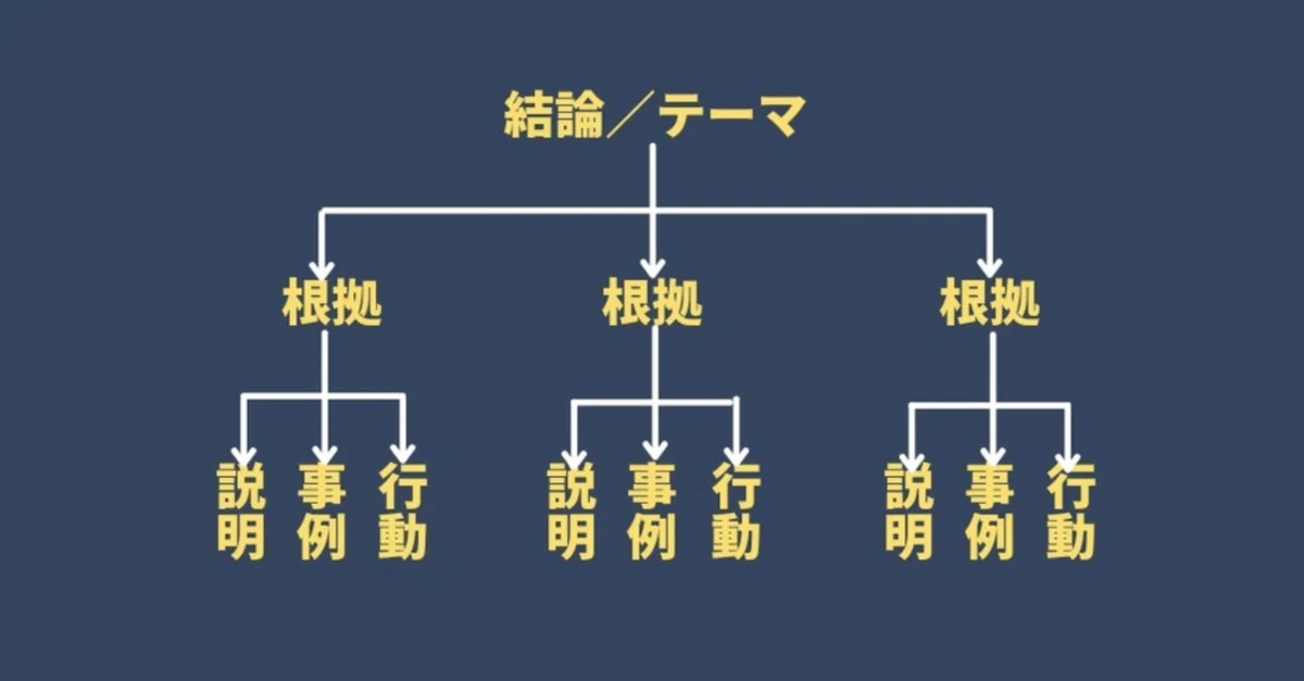 スクリーンショット 2021-07-05 4.50.36