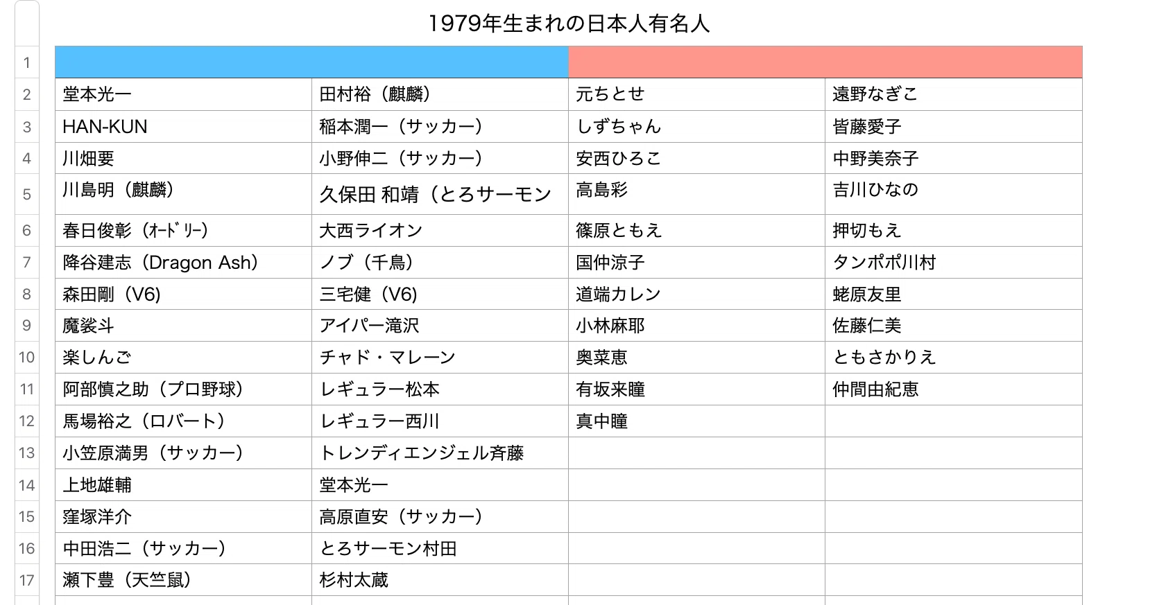 1979 年 生まれ 芸能人