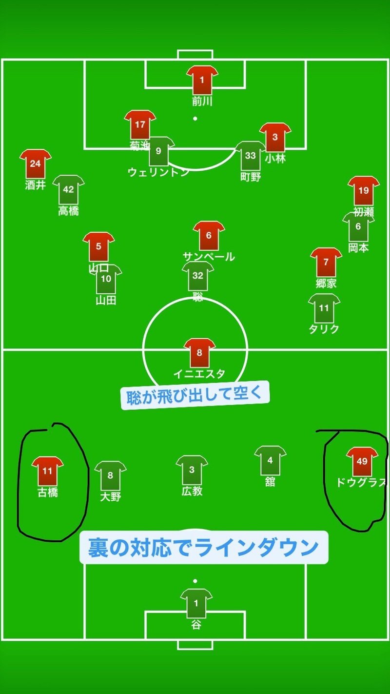 ヴィッセル神戸戦 天皇杯感想 弱点 湘南のかねしゅー Note ヴィッセル神戸戦 天皇杯感想 弱点 湘南のかねしゅー Note