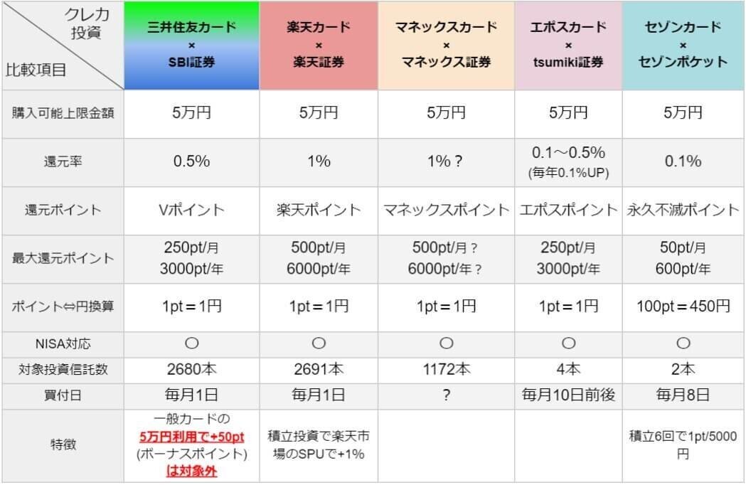 旦那のカード処分　段ボール3 旦那のカード処分 段ボール3 Amazon | コジット 段ボールを