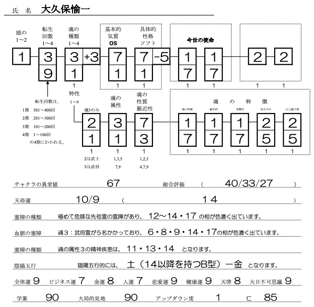 大久保愉一SS
