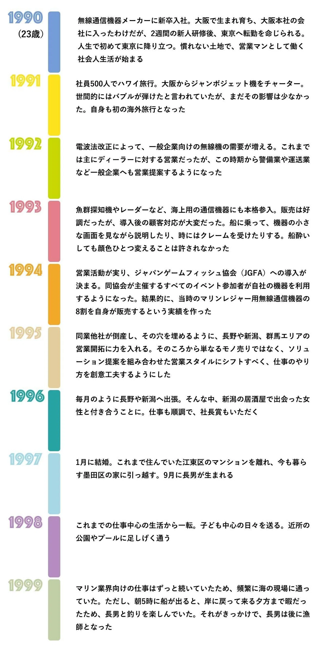 私の90年代 vol.6】 谷川伸人さん（会社員）｜伏見学
