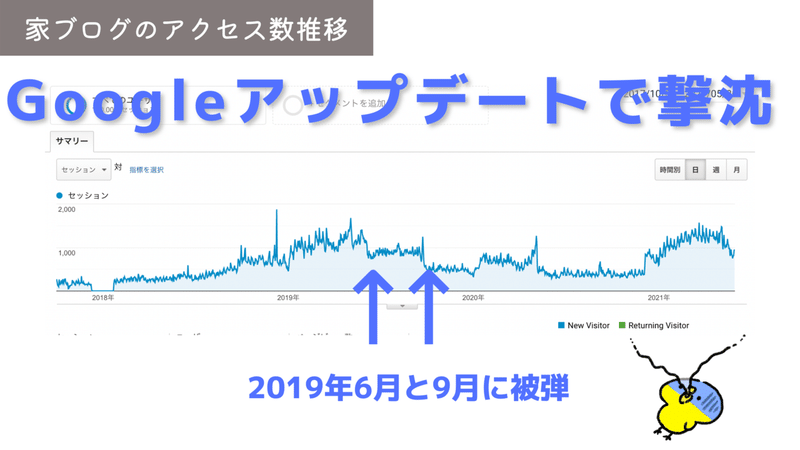 家ログアクセス数推移 (1)