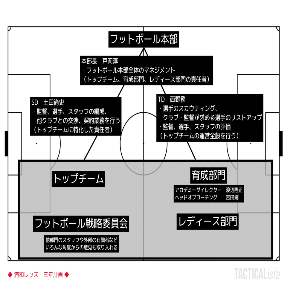 浦和の変革まとめ ゆうき Y2aa21 Note
