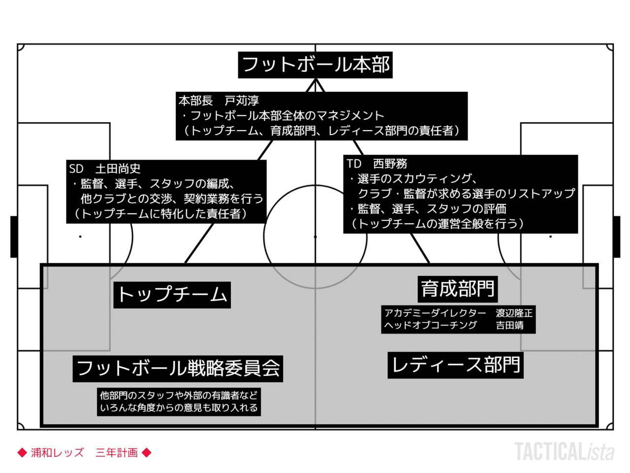 浦和の変革まとめ ゆうき Y2aa21 Note 浦和の変革まとめ ゆうき Y2aa21 Note