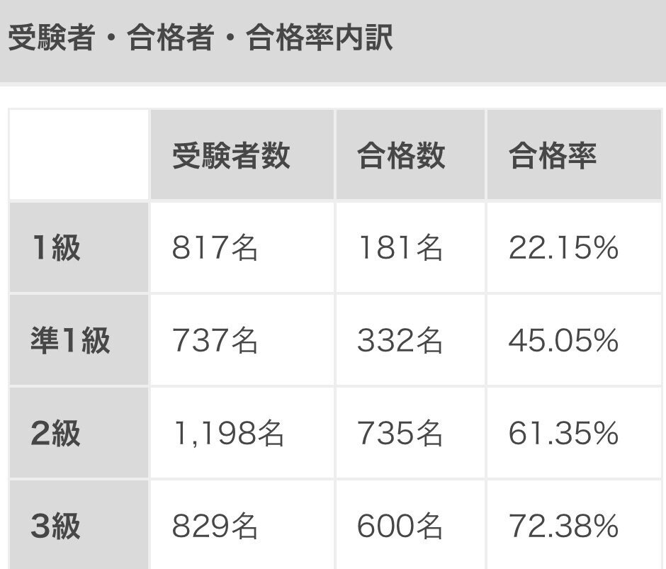 フォト検定 過去問題の解答と解説 1-4セット 1級】フォトマスター検定、一発合格した勉強方法をご紹介【1級以外にも