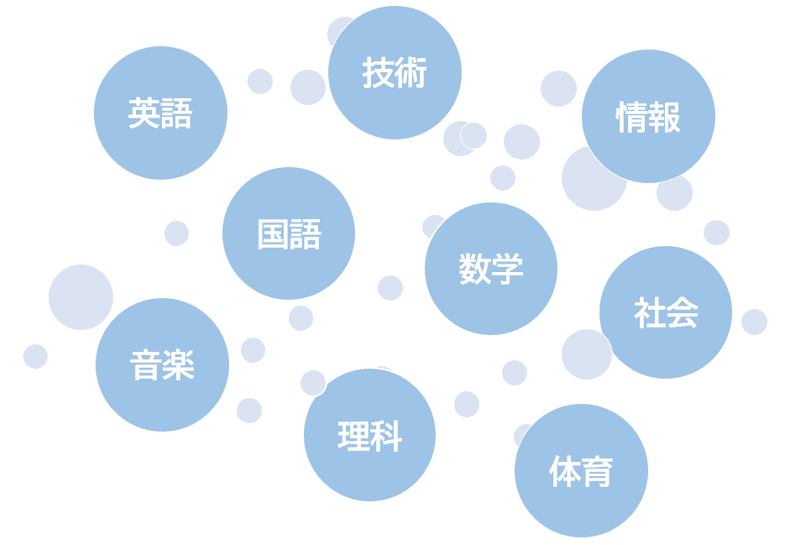 積み上げ型の勉強