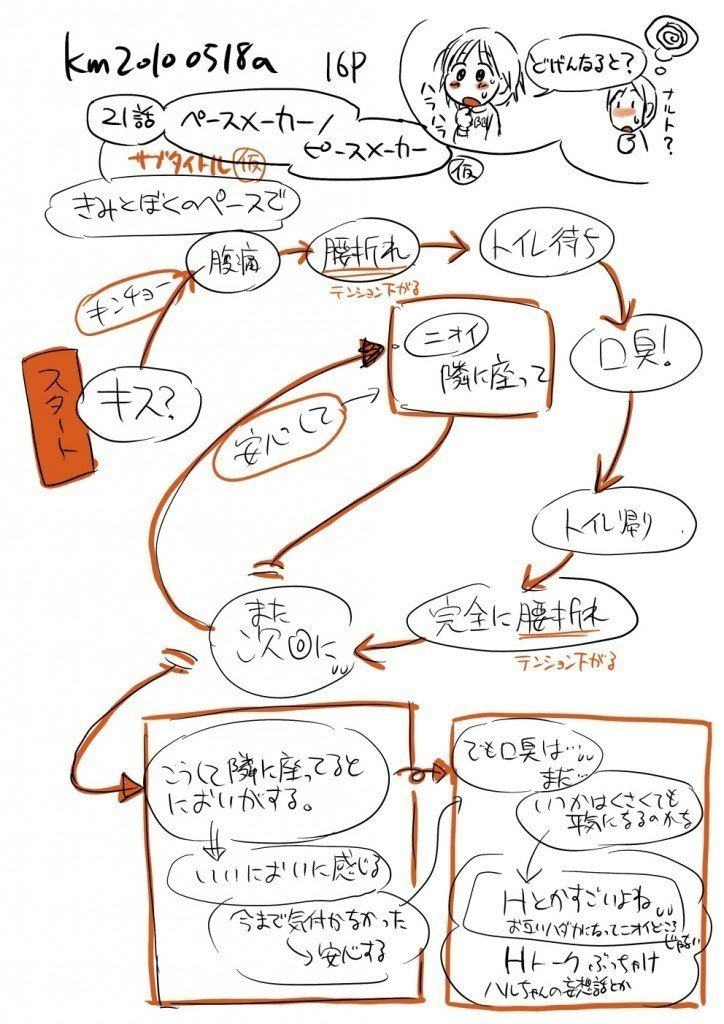 かがみふみを先生インタビュー きみといると 1dk 東京マンガラボ Note