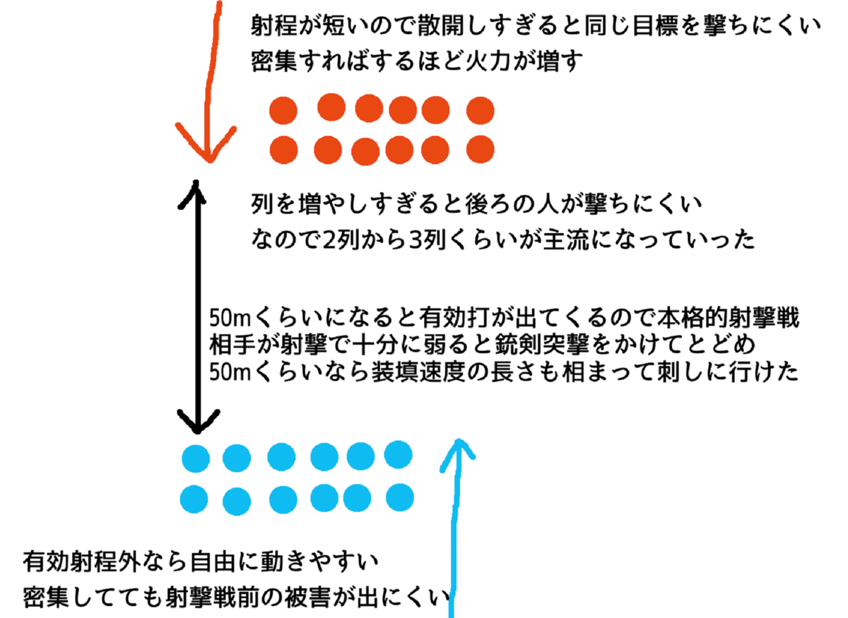 戦列歩兵