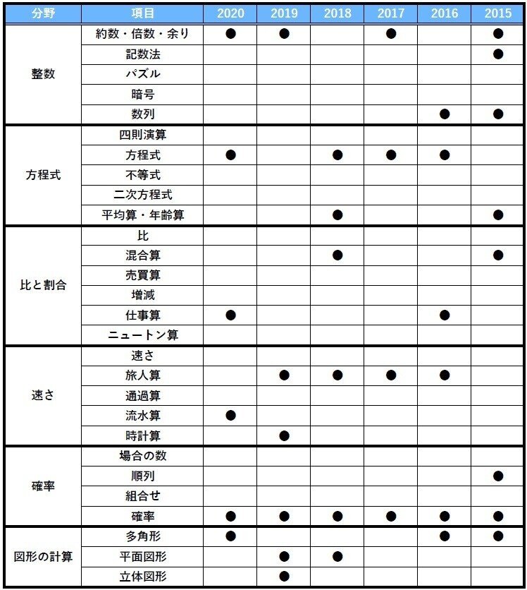 高卒区分 裁判所事務官 基礎能力試験の出題範囲を徹底解説 江本 浩大 えもとこうだい Note 高卒区分 裁判所事務官 基礎能力試験の出題範囲を徹底解説 江本 浩大 えもとこうだい Note