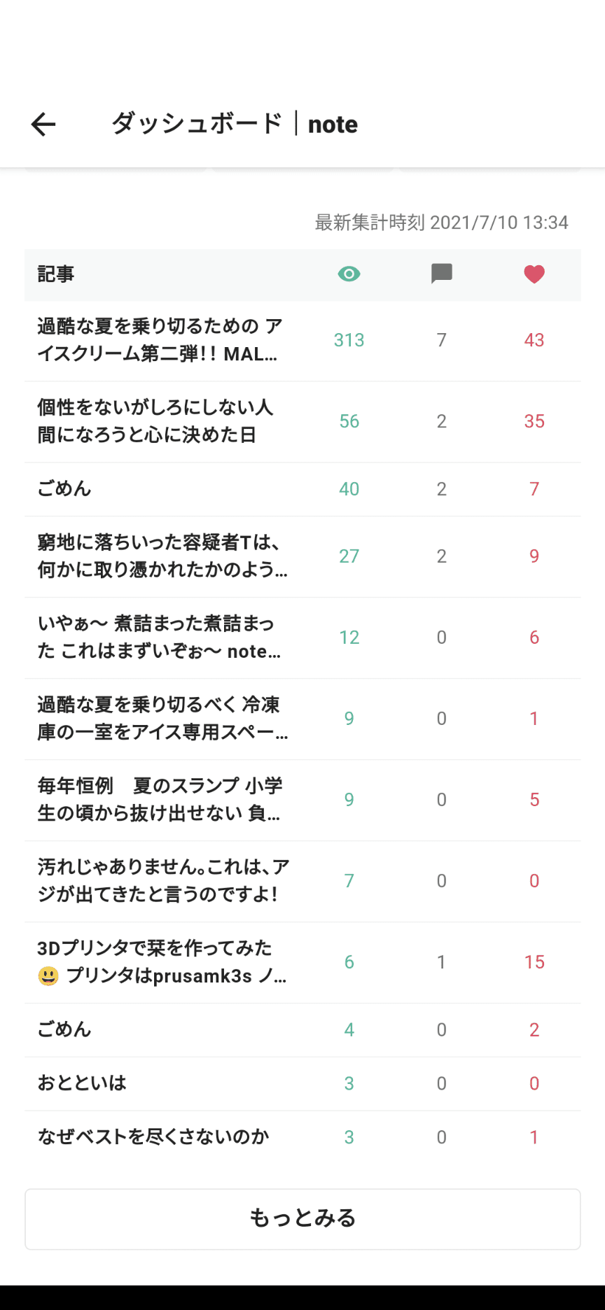森本レオ の新着タグ記事一覧 Note つくる つながる とどける 森本レオ の新着タグ記事一覧 Note つくる つながる とどける