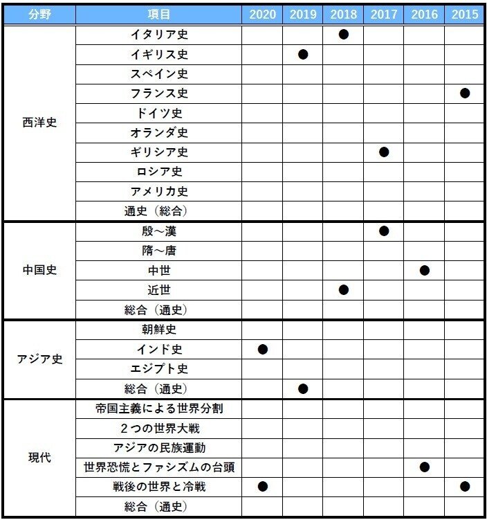高卒区分 裁判所事務官 基礎能力試験の出題範囲を徹底解説 江本 浩大 えもとこうだい Note 高卒区分 裁判所事務官 基礎能力試験の出題範囲を徹底解説 江本 浩大 えもとこうだい Note