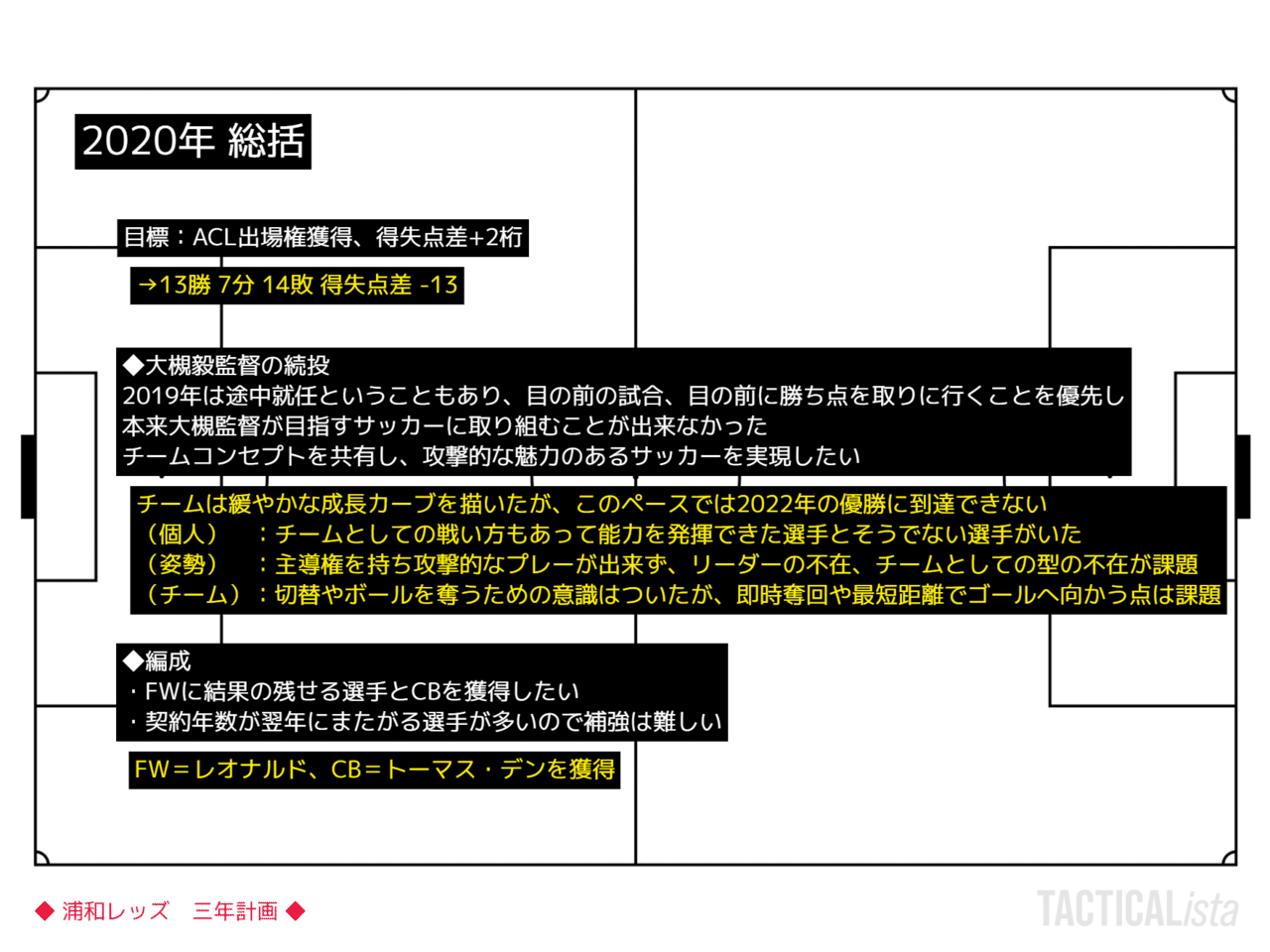 浦和の変革まとめ ゆうき Y2aa21 Note 浦和の変革まとめ ゆうき Y2aa21 Note