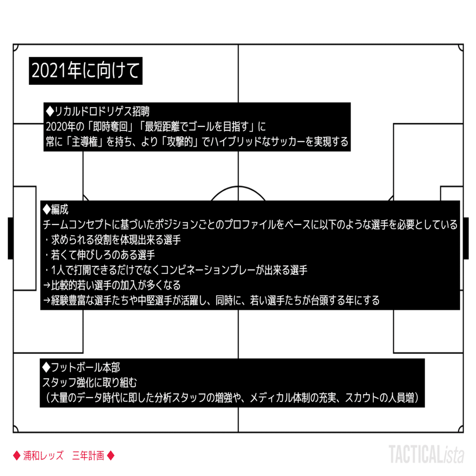 浦和の変革まとめ ゆうき Y2aa21 Note