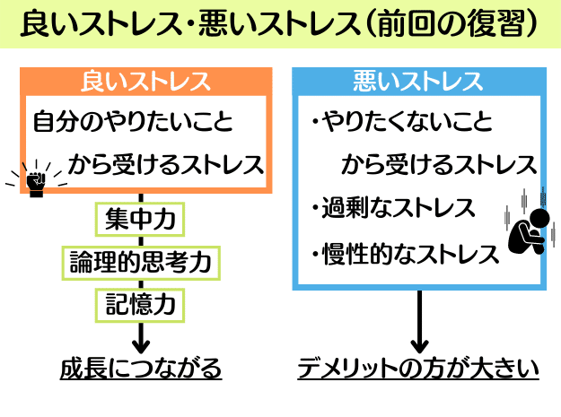 不安に対する最良のストレス解消法は何ですか?