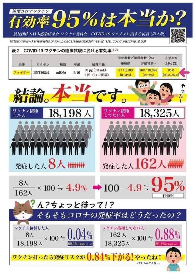 07.有効率95%は本当か