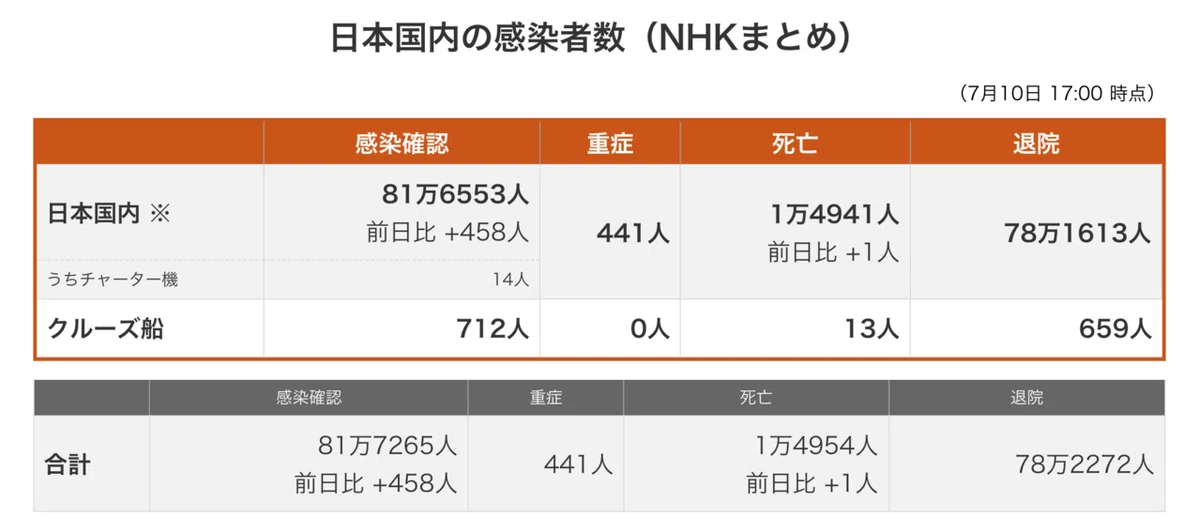 スクリーンショット 2021-07-10 17.38.59