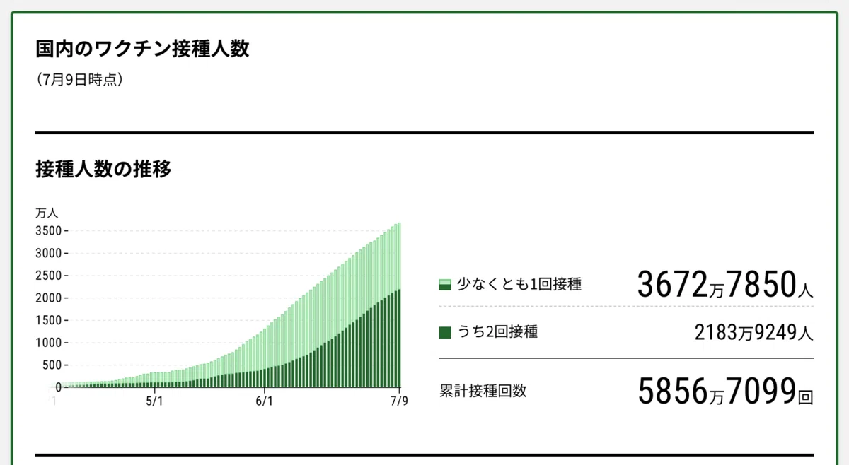 スクリーンショット 2021-07-10 17.53.03