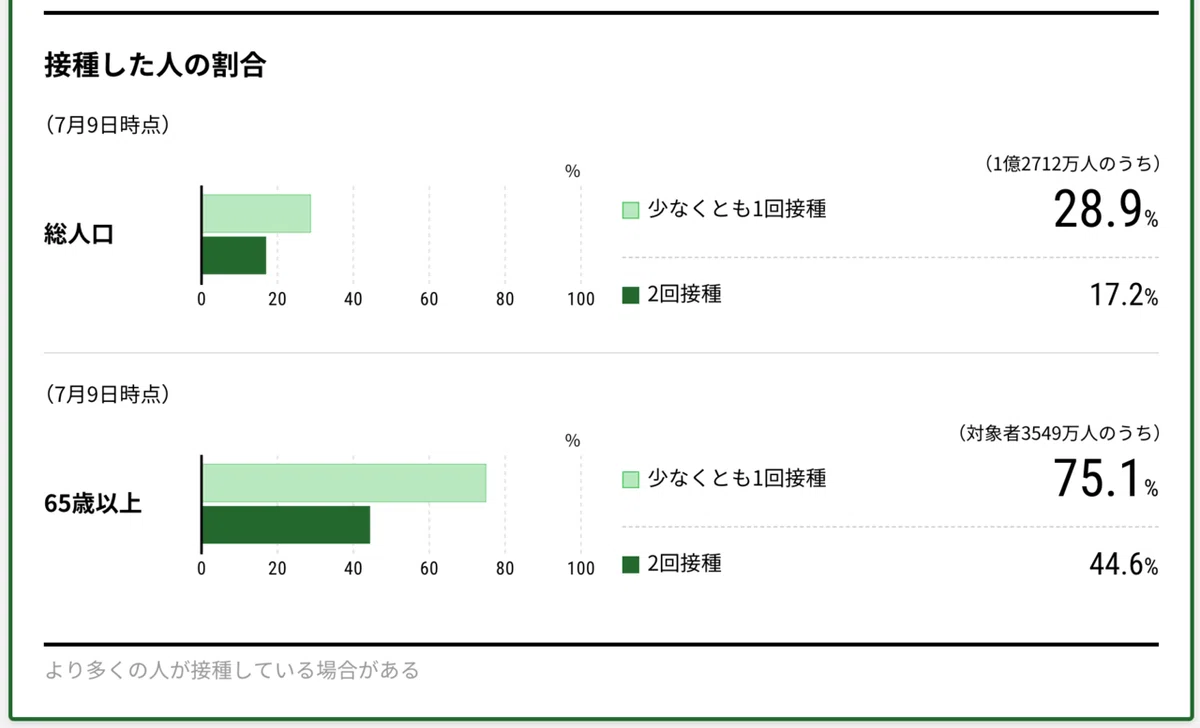 スクリーンショット 2021-07-10 17.53.51