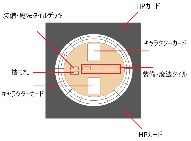 ゲームボード_配置図