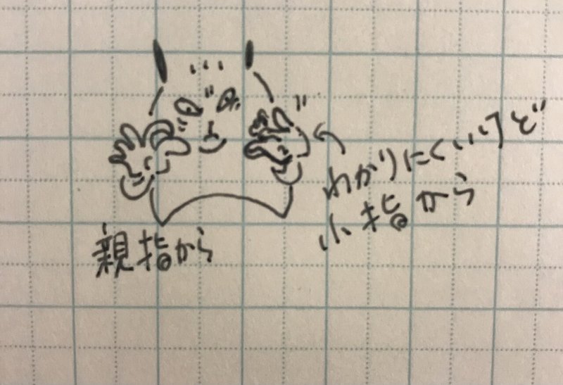 右と左の自由について はそやm Note