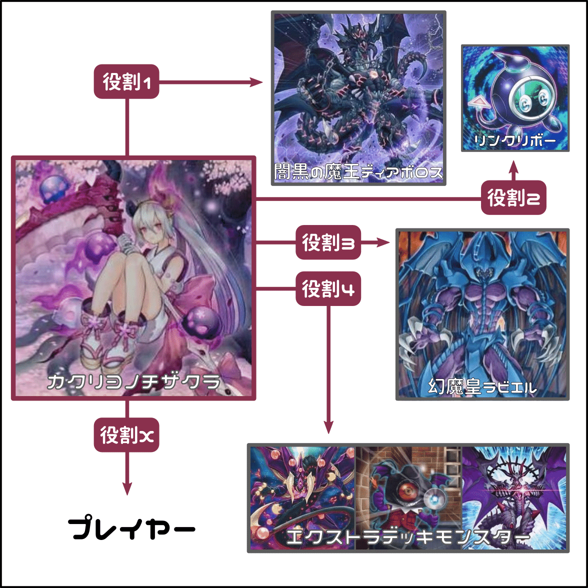 遊戯王カクリヨノチザクラプレイマット 精確