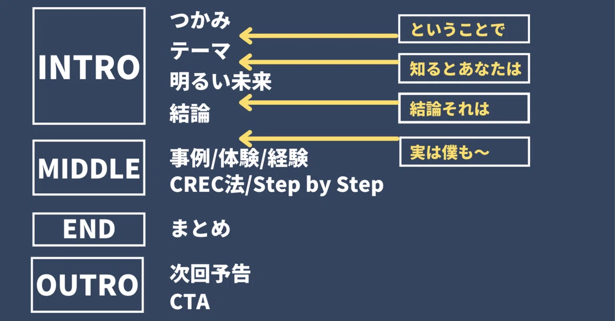 スクリーンショット 2021-07-11 0.32.54