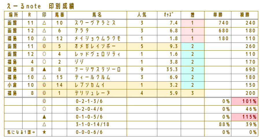 0710えーる2