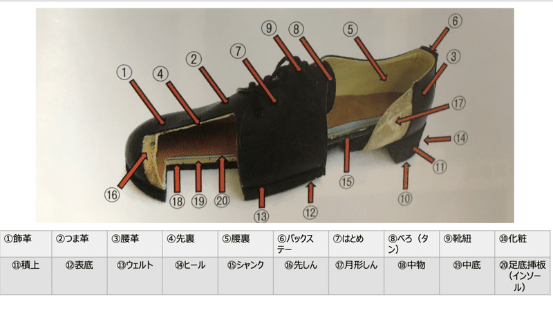 靴選びの考えかた Endo 理学療法士 Note 靴選びの考えかた Endo 理学療法士 Note
