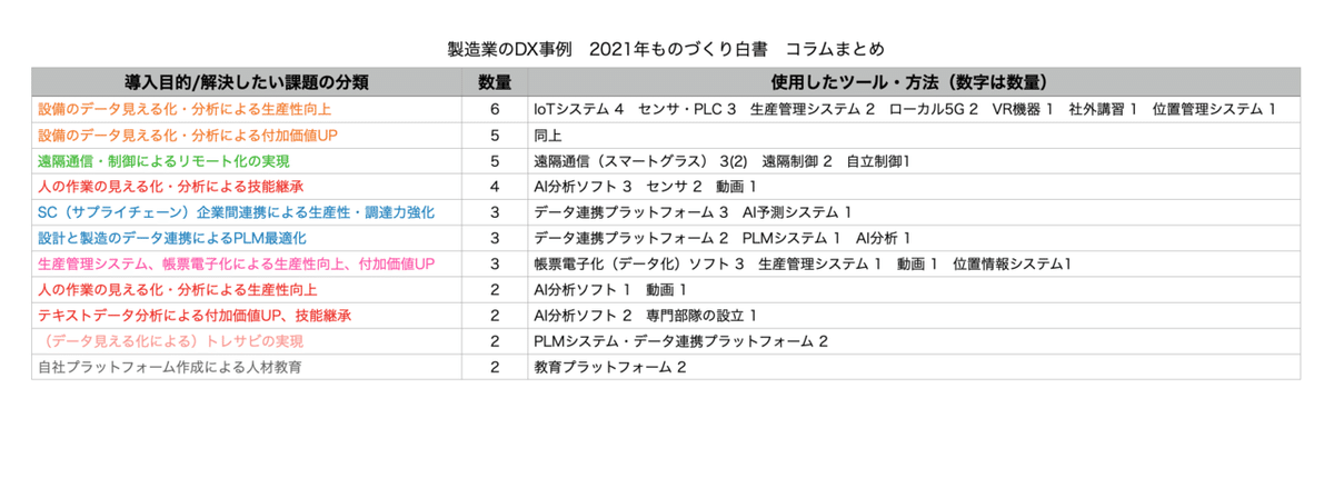 スクリーンショット 2021-06-27 10.23.53