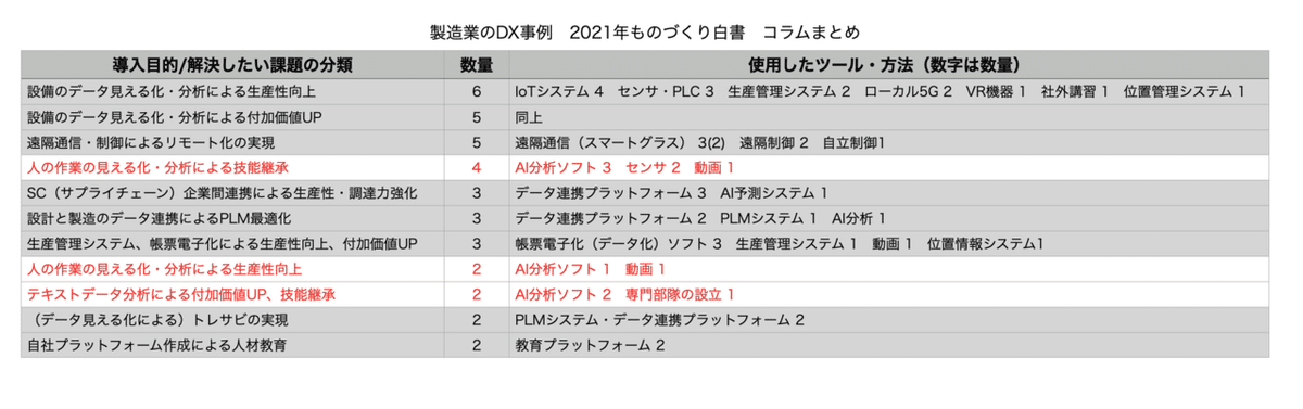 スクリーンショット 2021-06-27 10.55.46