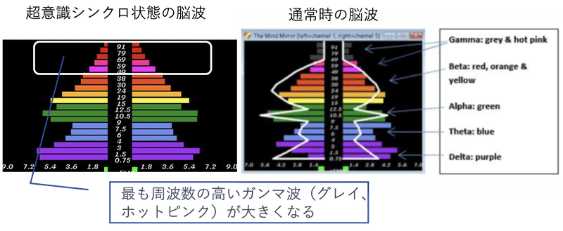 思考が物質に変わる時 脳科学 エピジェネティクス 心理学 量子物理学で解明された 思考の力 の電子書籍 Honto電子書籍ストア