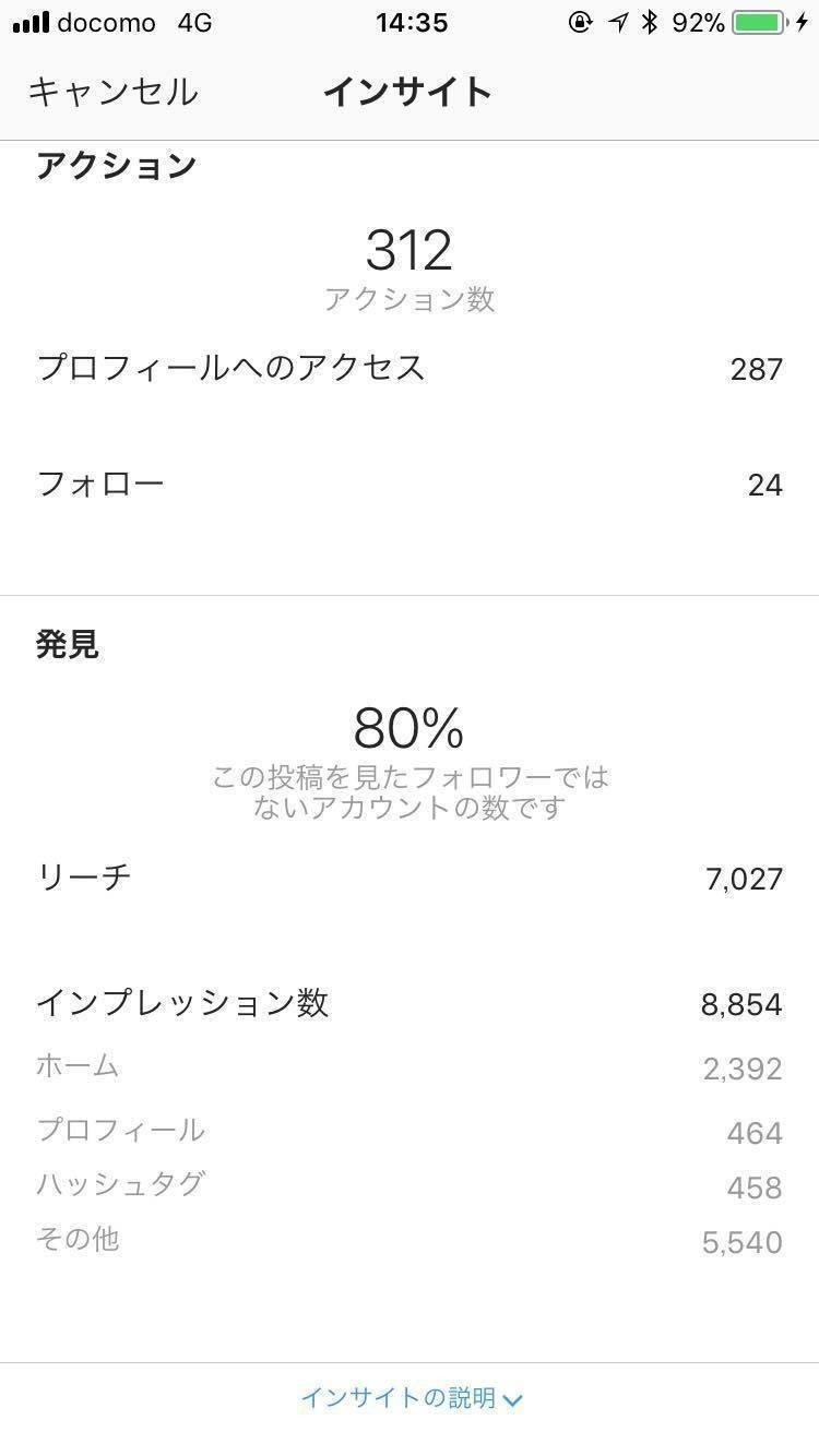 インスタグラムの投稿インサイトについて解説 ほりこす Note