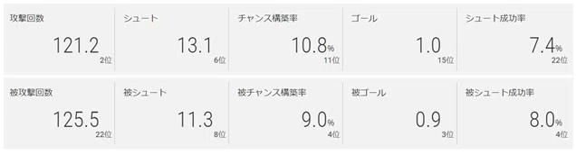栃木scのカウンターサッカー 太郎義経 Note 栃木scのカウンターサッカー 太郎義経 Note