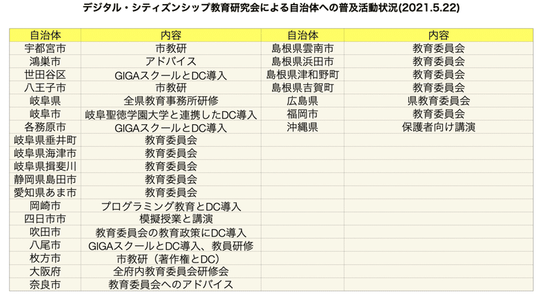 スクリーンショット 2021-07-11 11.51.29