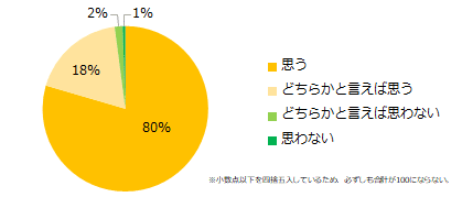 20201201_エン派遣（職場でのコミュニケーション）1