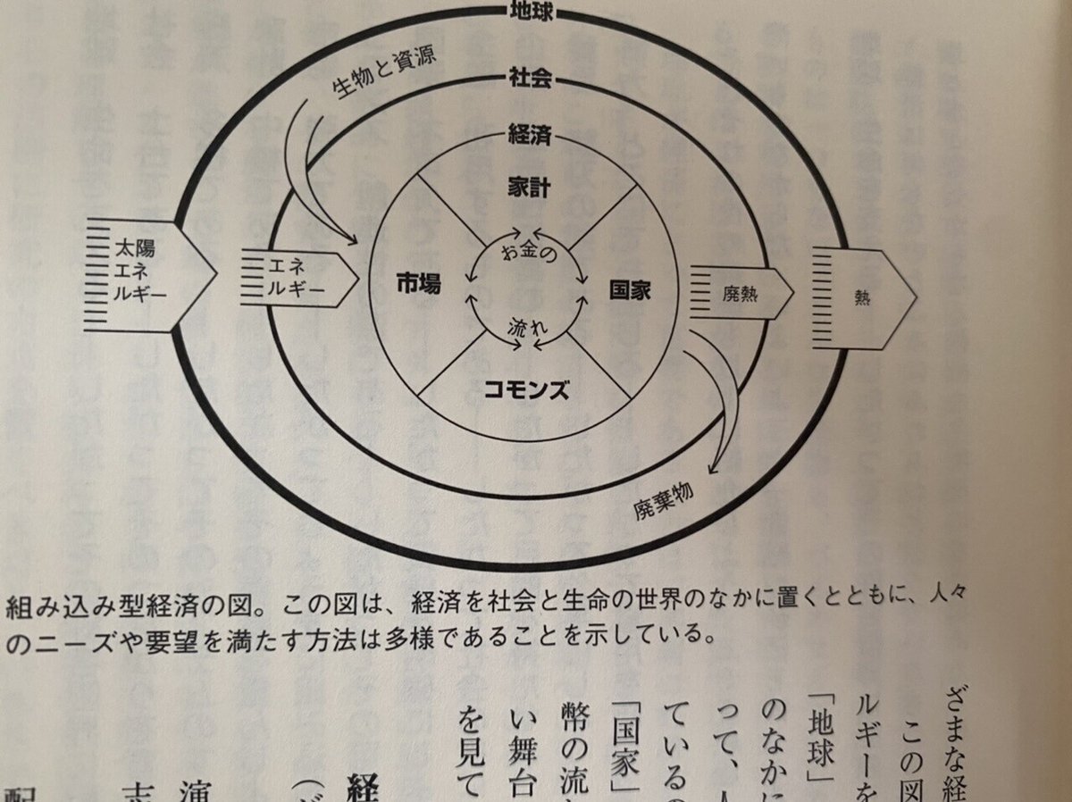 ドーナツ経済学が世界を救う 人類と地球のためのパラダイム