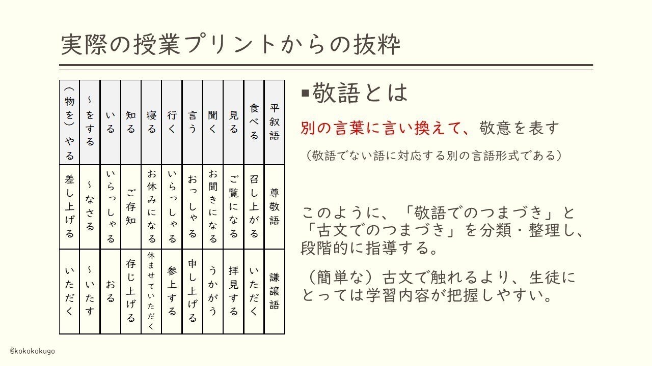 古文の敬語の導入で注意していること えにぐま Note 古文の敬語の導入で注意していること えにぐま Note