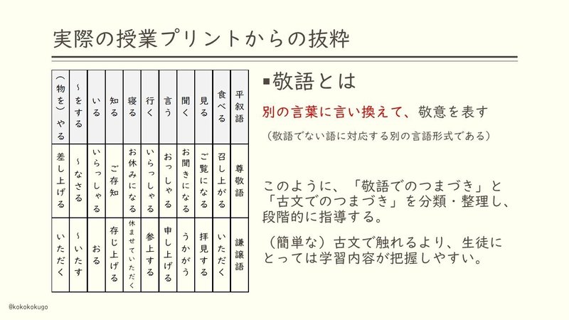 古文の敬語の導入で注意していること えにぐま Note