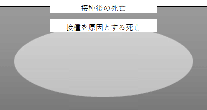 02.接種後の死亡と接種を原因とする死亡