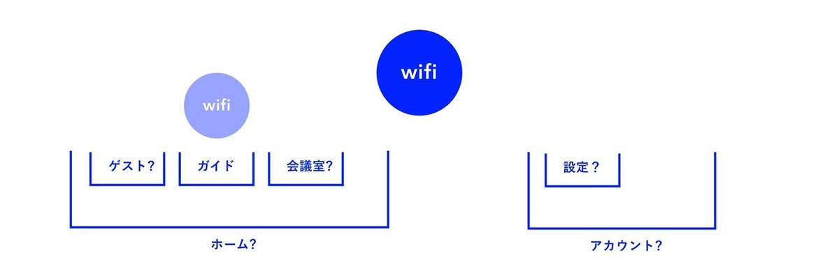 スクリーンショット 2021-07-11 午後10.13.34